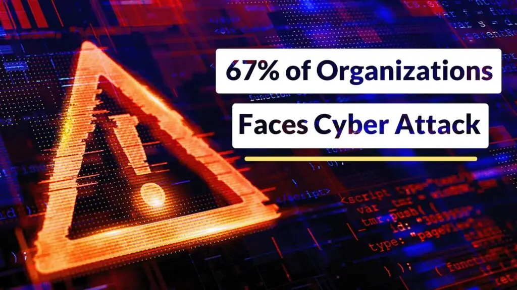 Majority of organizations hit by cyber attacks in the last
